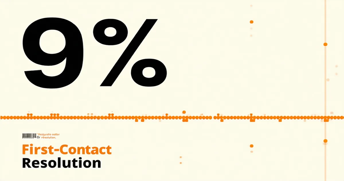 SaaS First-Contact Resolution Playbook blog post cover